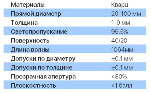 Стекло защитное 27,9мм*4,1мм 10 кВт